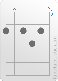 Chord diagram, G#7 (4,x,4,5,4,x)